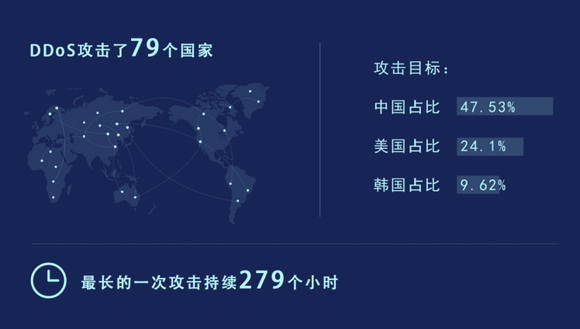 開創(chuàng)協(xié)同安全網絡 青松云安全HADES引領網絡安全新生態(tài)